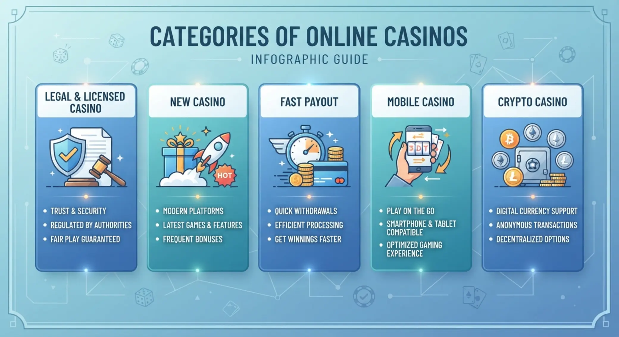 Online kaszinó típusok Online kaszinó típusok áttekintése